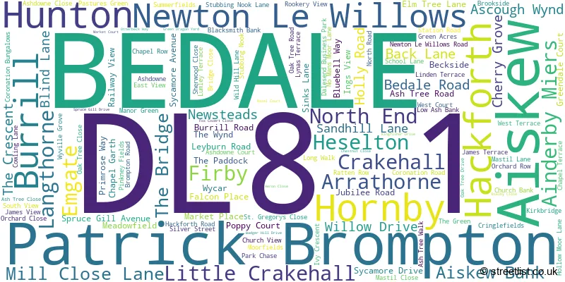 A word cloud for the DL8 1 postcode